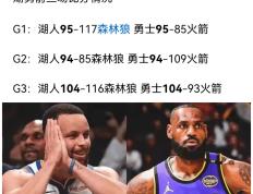 PG电子官方-勇士主场力克湖人，豪取七连胜
